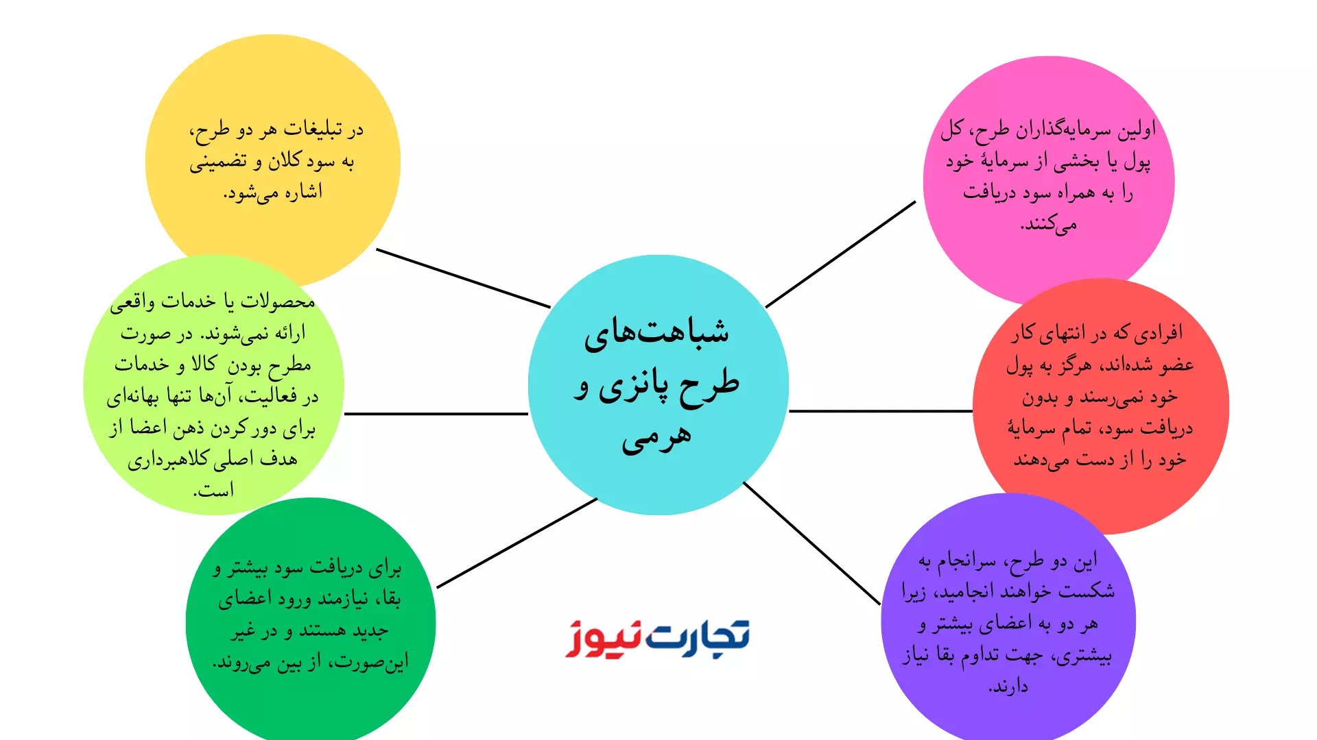 پانزی و هرمی