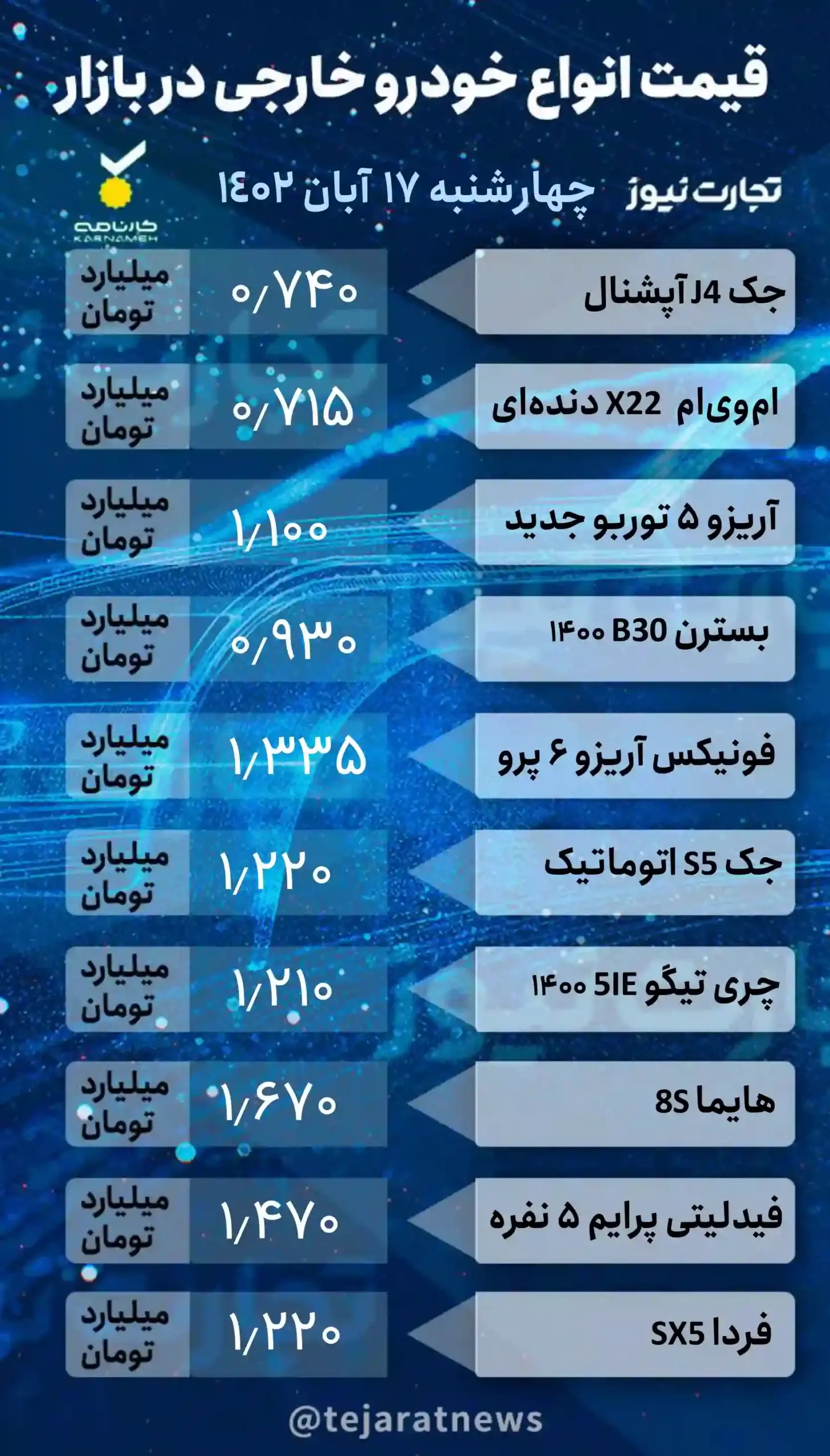 قیمت خودرو خارجی